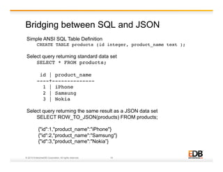 Bridging between SQL and JSON 
Simple ANSI SQL Table Definition 
CREATE TABLE products (id integer, product_name text );! 
Select query returning standard data set 
SELECT * FROM products; 
! 
id | product_name ! 
----+--------------! 
1 | iPhone! 
2 | Samsung! 
3 | Nokia! 
Select query returning the same result as a JSON data set 
SELECT ROW_TO_JSON(products) FROM products; 
{"id":1,"product_name":"iPhone"} 
{"id":2,"product_name":"Samsung"} 
{"id":3,"product_name":"Nokia”} 
© 2014 EnterpriseDB Corporation. All rights reserved. 15 
 