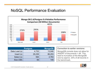 NoSQL Performance Evaluation 
Mongo 
DB 
2.4/Postgres 
9.4 
Rela5ve 
Performance 
276% 
Comparison 
(50 
Million 
Documents) 
295% 
465% 
500% 
450% 
400% 
350% 
300% 
250% 
200% 
150% 
100% 
50% 
© 2014 EnterpriseDB Corporation. All rights reserved. 24 
208% 
0% 
Data 
Load 
Insert 
Select 
Size 
Postgres 
MongoDB 
Postgres 
MongoDB 
Data Load (s) 
4,732 
13,046 
Insert (s) 
29,236 
86,253 
Select (s) 
594 
2,763 
Size (GB) 
69 
145 
Correction to earlier versions: 
MongoDB console does not allow for 
INSERT of documents > 4K. This 
lead to truncation of the MongoDB 
size by approx. 25% of all records in 
the benchmark. 
 