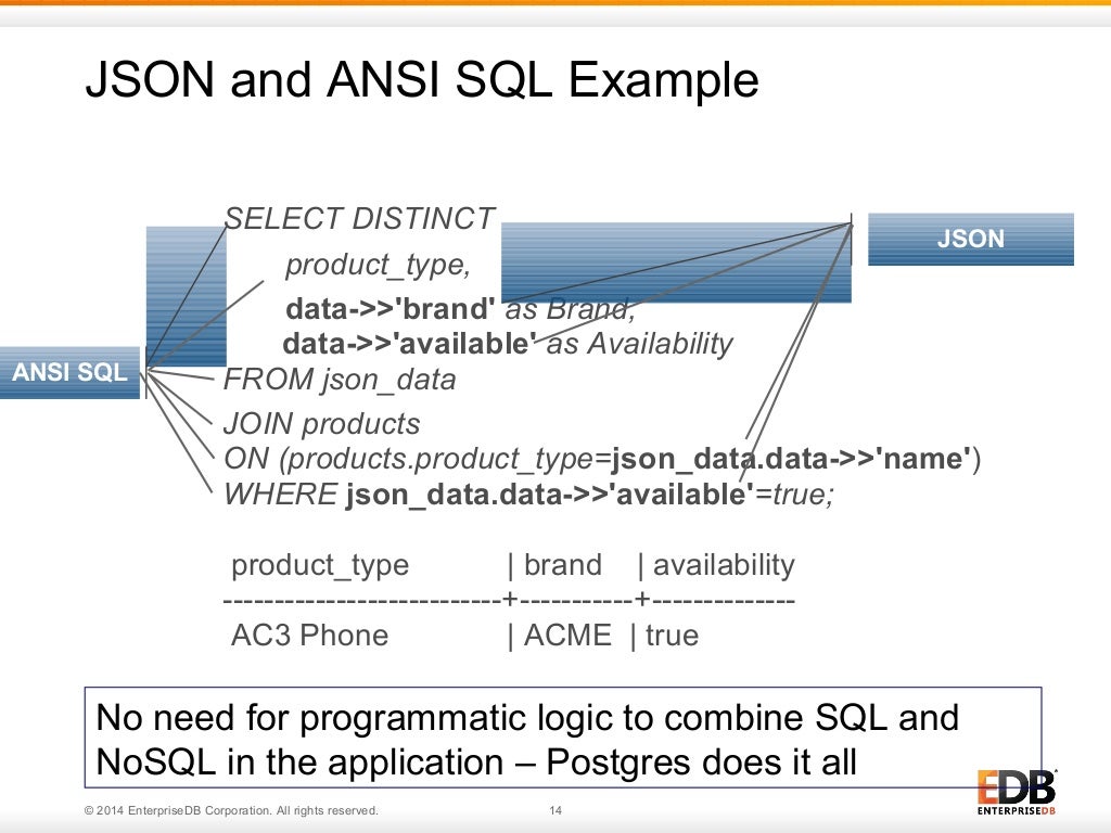Postgresql Nosql Tutorial _ PostgreSQL Tutorial For Beginners – WNMEJP