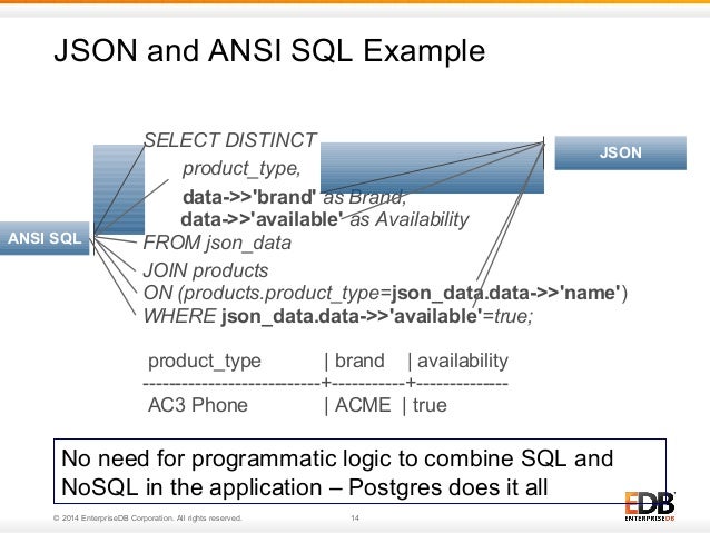 The NoSQL Way in Postgres