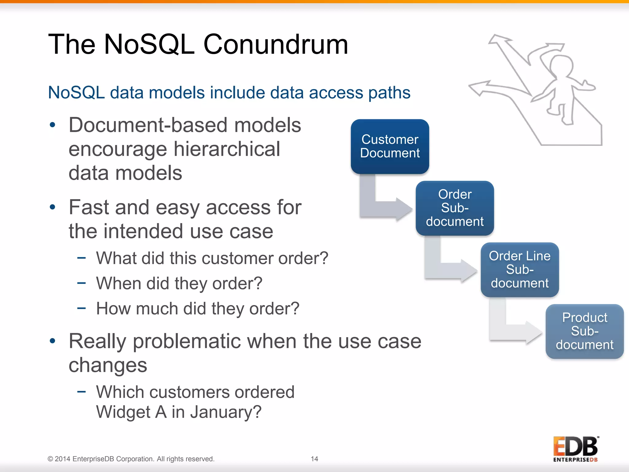 © 2014 EnterpriseDB Corporation. All rights reserved. 14
NoSQL data models include data access paths
The NoSQL Conundrum
• Document-based models
encourage hierarchical
data models
• Fast and easy access for
the intended use case
− What did this customer order?
− When did they order?
− How much did they order?
• Really problematic when the use case
changes
− Which customers ordered
Widget A in January?
Customer
Document
Order
Sub-
document
Order Line
Sub-
document
Product
Sub-
document
 