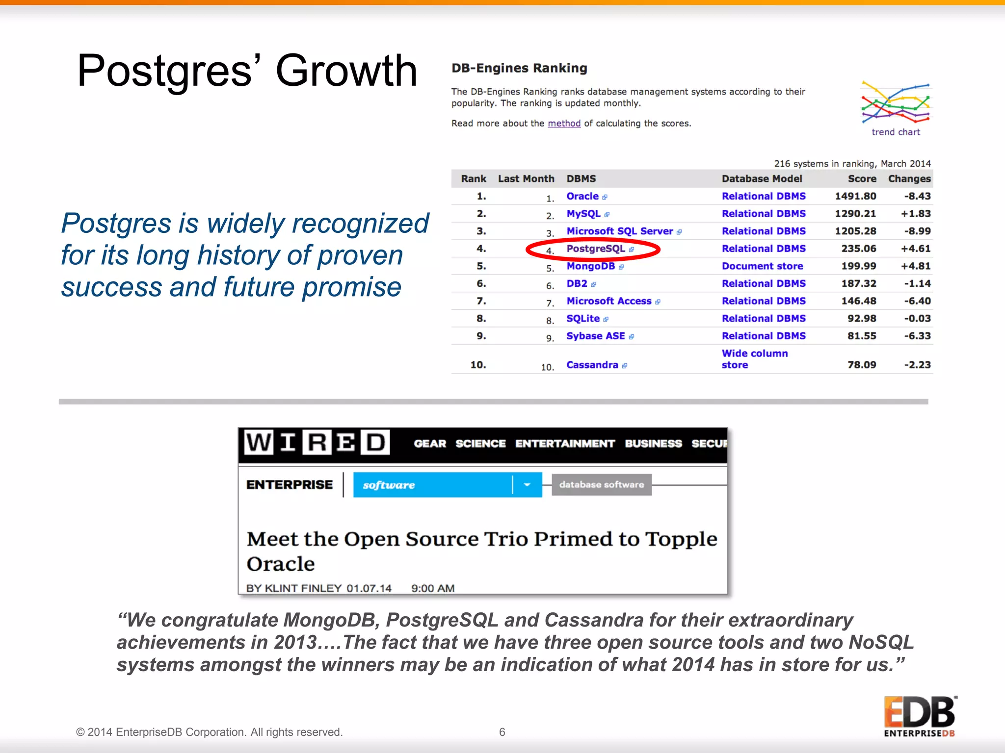 © 2014 EnterpriseDB Corporation. All rights reserved. 6
Postgres’ Growth
“We congratulate MongoDB, PostgreSQL and Cassandra for their extraordinary
achievements in 2013….The fact that we have three open source tools and two NoSQL
systems amongst the winners may be an indication of what 2014 has in store for us.”
Postgres is widely recognized
for its long history of proven
success and future promise
 