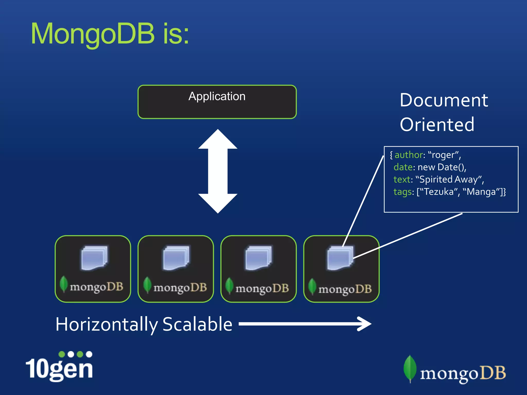 MongoDB is:
                Application
                                Document
                                Oriented
                              { author: “roger”,
                               date: new Date(),
                               text: “Spirited Away”,
                               tags: [“Tezuka”, “Manga”]}




 Horizontally Scalable
 