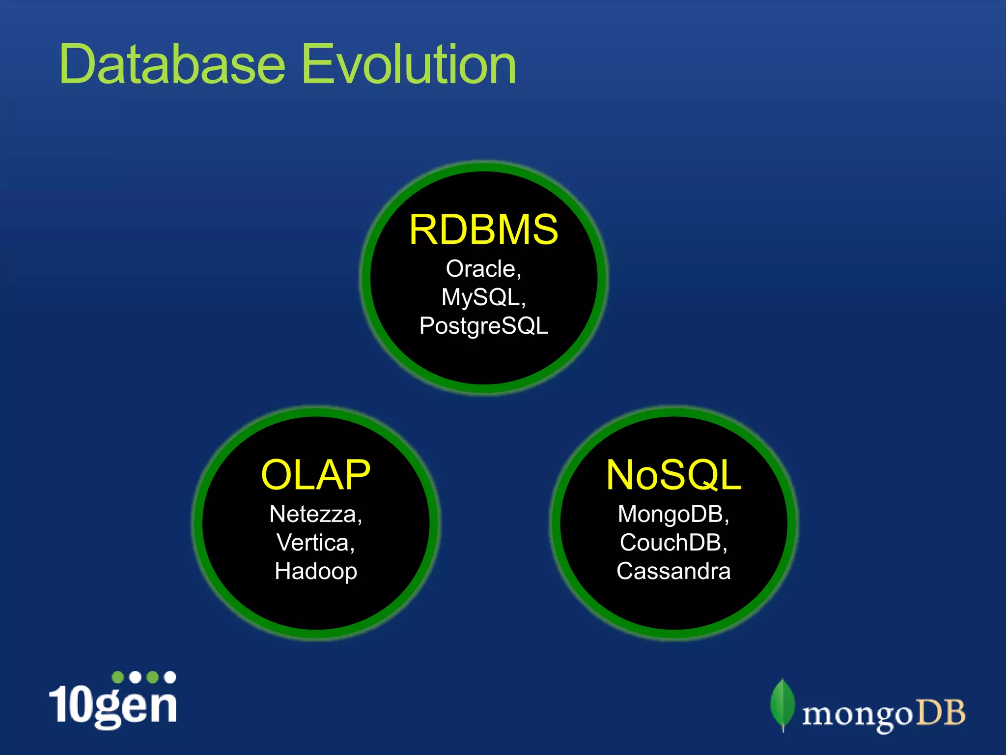 Database Evolution

                   RDBMS
                     Oracle,
                    MySQL,
                   PostgreSQL




       OLAP                     NoSQL
        Netezza,                MongoDB,
        Vertica,                CouchDB,
        Hadoop                  Cassandra
 