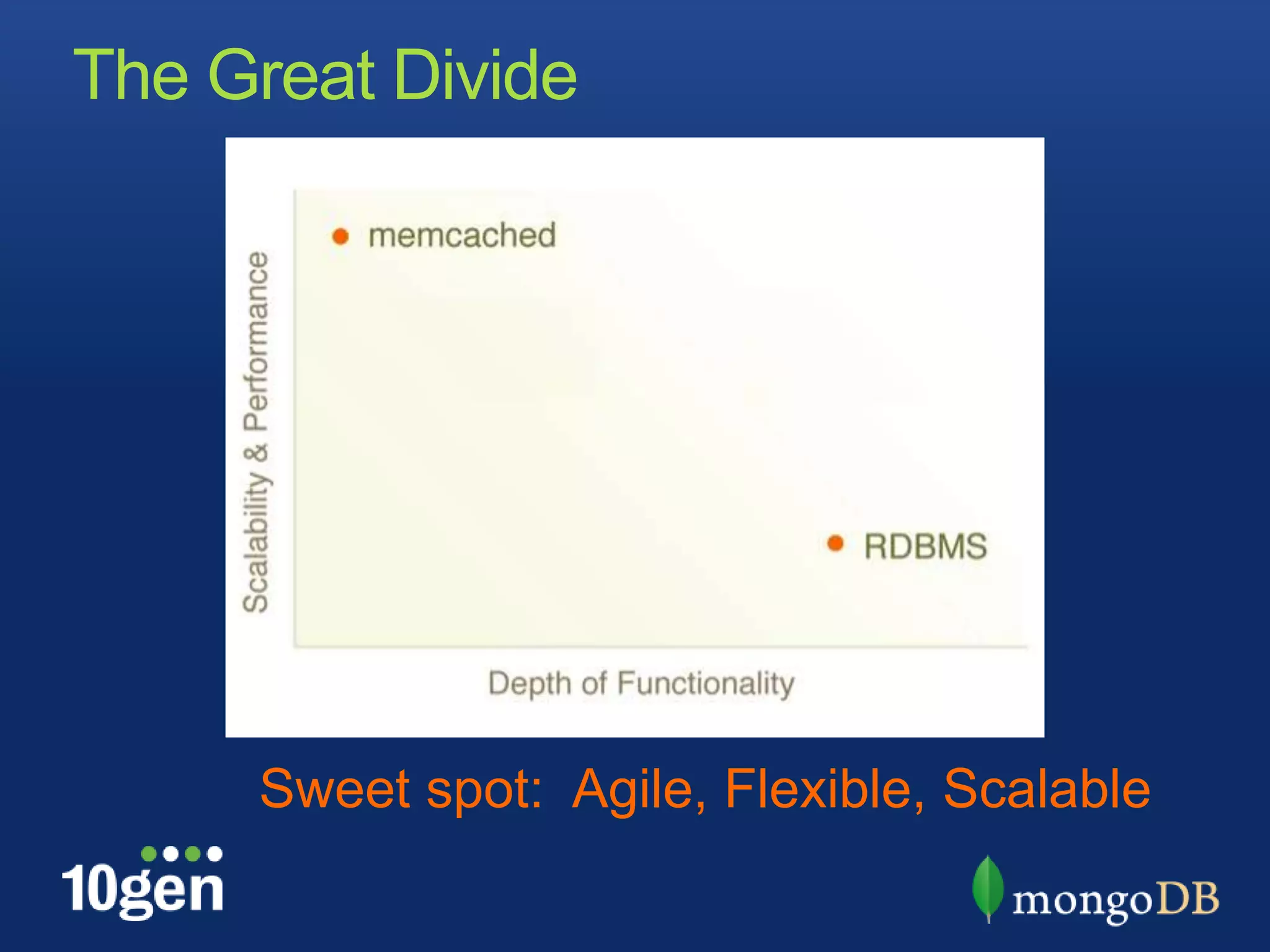 The Great Divide




     Sweet spot: Agile, Flexible, Scalable
 