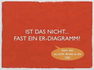 IST DAS NICHT...
FAST EIN ER-DIAGRAMM?
                  kann das
            so nicht direkt in die
                     DB?
 