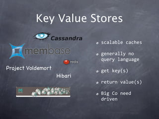 Key Value Stores

                             scalable caches

                             generally no 
                             query language
Project Voldemort            get key(s)
                    Hibari
                             return value(s)

                             Big Co need 
                             driven
 