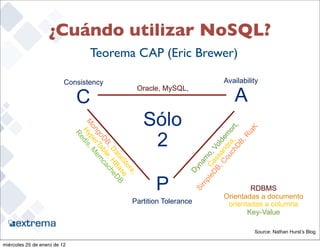 ¿Cuándo utilizar NoSQL?
                                   Teorema CAP (Eric Brewer)

                          Consistency                                            Availability

                                                                                     A
                                                    Oracle, MySQL,
                              C
                                                        Sólo
                              M H yp i s,




                                                                                  hD , rt,
                               on e M




                                                                                          aK
                                                         2



                                                                                uc ra o
                                 go rTa em




                                                                              Co and dem
                                 Re




                                                                                       Ri
                                    DB ble ca
                                    d




                                                                                    B,
                                                                            B, ss ol
                                        , D , H che




                                                                          eD a , V
                                           at Ba DB




                                                                        pl C mo
                                             aS s




                                                                             na
                                               to e




                                                                   Dy
                                                 re




                                                         P
                                                    ,




                                                                         m
                                                                                         RDBMS
                                                                        Si       Orientadas a documento
                                                  Partition Tolerance             orientadas a columna
                                                                                        Key-Value
                                                                                                                  15
                                                                                           Source: Nathan Hurst’s Blog

miércoles 25 de enero de 12
 