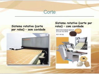Corte
Sistema rotativo (corte
por rolos) – sem cavidade

Sistema rotativo (corte por
rolos) – com cavidade

13

 