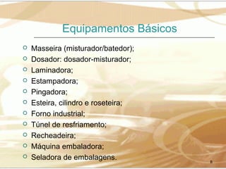 Equipamentos Básicos












Masseira (misturador/batedor);
Dosador: dosador-misturador;
Laminadora;
Estampadora;
Pingadora;
Esteira, cilindro e roseteira;
Forno industrial;
Túnel de resfriamento;
Recheadeira;
Máquina embaladora;
Seladora de embalagens.

8

 