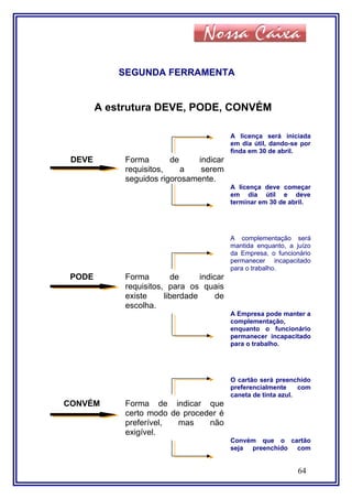 SEGUNDA FERRAMENTA
A estrutura DEVE, PODE, CONVÉM
A licença será iniciada
em dia útil, dando-se por
finda em 30 de abril.
DEVE Forma de indicar
requisitos, a serem
seguidos rigorosamente.
A licença deve começar
em dia útil e deve
terminar em 30 de abril.
A complementação será
mantida enquanto, a juízo
da Empresa, o funcionário
permanecer incapacitado
para o trabalho.
PODE Forma de indicar
requisitos, para os quais
existe liberdade de
escolha.
A Empresa pode manter a
complementação,
enquanto o funcionário
permanecer incapacitado
para o trabalho.
O cartão será preenchido
preferencialmente com
caneta de tinta azul.
CONVÉM Forma de indicar que
certo modo de proceder é
preferível, mas não
exigível.
Convém que o cartão
seja preenchido com
64
 
