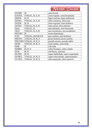 ENTRE H entre-hostil
EXTRA VOGAL, H, S, R extra-regular, extra-hospitalar
HIPER H, R hiper-realista, hiper-hedonista
INFRA VOGAL, H, S, R infra-estrutura, infra-som
INTER H, R inter-regional, inter-helênico
INTRA VOGAL, H, S, R intra-racial, intra-atômico
MAL VOGAL, H mal-afamado, mal-humorado
NEO VOGAL, H, S, R neo-socialismo, neo-acadêmico
NEURO H neuro-hipnologia
PAN VOGAL, B,H,M,N,P pan-asiático, pan-helênico
PROTO VOGAL, H, R, S proto-história, proto-satélite
PSEUDO VOGAL, H, R, S pseudo-aroma, pseudo-sábio
SEMI VOGAL, H, R, S semi-atento, semi-árido
SOB R sob-roda
SOBRE H, R, S sobre-humano, sobre-selado
SUB B, R sub-bacia, sub-raça
SUPER H, R super-habilidade, super-requintado
SUPRA VOGAL, H, R, S supra-relacionado, supra-humano
ULTRA VOGAL, H, R, S ultra-aquecido, ultra-sensível
98
 