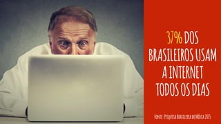 37%DOS
BRASILEIROSUSAM
AINTERNET
TODOSOSDIAS
Fonte:PesquisaBrasileiradeMídia2015