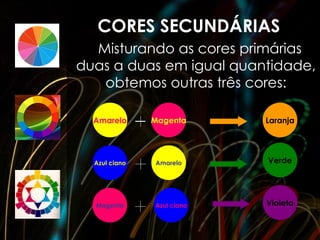 CORES SECUNDÁRIAS
  Misturando as cores primárias
duas a duas em igual quantidade,
   obtemos outras três cores:

  Amarelo      Magenta      Laranja




  Azul ciano   Amarelo      Verde




  Magenta      Azul ciano   Violeta
 