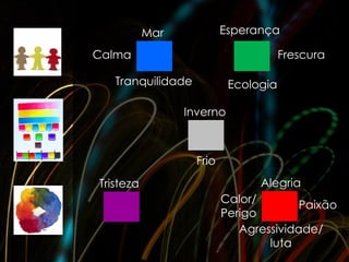 Mar            Esperança

Calma                                 Frescura

   Tranquilidade           Ecologia

                 Inverno



                   Frio
Tristeza                        Alegria
                          Calor/        Paixão
                          Perigo
                             Agressividade/
                                  luta
 
