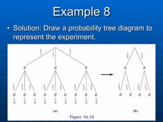 Example 8 Solution: Draw a probability tree diagram to represent the experiment. 