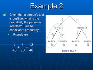 Example 2 Given that a person’s test is positive, what is the probability the person is infected? Find the conditional probability: P(positive) =  