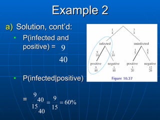 Example 2 Solution, cont’d: P(infected and positive) =  P(infected|positive)  =  