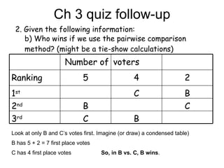 Ch 3 quiz follow-up 2. Given the following information: b)  Who wins if we use the pairwise comparison method? (might be a tie-show calculations) Look at only B and C’s votes first. Imagine (or draw) a condensed table) B has 5 + 2 = 7 first place votes C has 4 first place votes So, in B vs. C, B wins . B C 3 rd C B 2 nd B C 1 st 2 4 5 Ranking voters Number of 