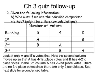 Ch 3 quiz follow-up 2. Given the following information: b)  Who wins if we use the pairwise comparison method? (might be a tie-show calculations) Look at only A and B’s votes first. Now the second column moves up so that A has 4-1st place votes and B has 4-2nd place votes. In the 3rd column A has 2-2nd place votes. There are no 3rd place votes since there are only 2 candidates. See next slide for a condensed table. A B 3 rd A B 2 nd B A 1 st 2 4 5 Ranking voters Number of 
