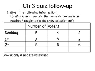 Ch 3 quiz follow-up 2. Given the following information: b)  Who wins if we use the pairwise comparison method? (might be a tie-show calculations) Look at only A and B’s votes first.  A B B 2 nd B A A 1 st 2 4 5 Ranking voters Number of 
