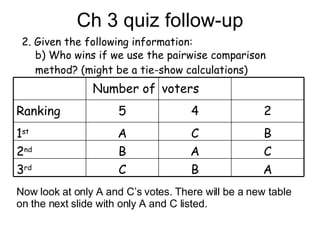 Ch 3 quiz follow-up 2. Given the following information: b)  Who wins if we use the pairwise comparison method? (might be a tie-show calculations) Now look at only A and C’s votes. There will be a new table on the next slide with only A and C listed. A B C 3 rd C A B 2 nd B C A 1 st 2 4 5 Ranking voters Number of 