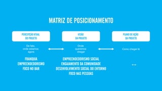 MATRIZ DE POSICIONAMENTO
PERCEPÇÃO ATUAL
DO PROJETO
VISÃO
DA PROJETO
PLANO DE AÇÃO
DA PROJETO
De fato,
onde estamos
agora
Onde
queremos
chegar
Como chegar lá
FRANQUIA
EMPREENDEDORISMO
FOCO NO BAR
EMPREENDEDORISMO SOCIAL
ENGAJAMENTO DA COMUNIDADE
DESENVOLVIMENTO SOCIAL DO ENTORNO
FOCO NAS PESSOAS
...
 