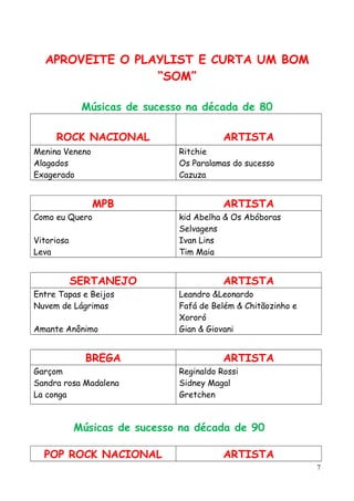 APROVEITE O PLAYLIST E CURTA UM BOM
“SOM”
Músicas de sucesso na década de 80
ROCK NACIONAL ARTISTA
Menina Veneno
Alagados
Exagerado
Ritchie
Os Paralamas do sucesso
Cazuza
MPB ARTISTA
Como eu Quero
Vitoriosa
Leva
kid Abelha & Os Abóboras
Selvagens
Ivan Lins
Tim Maia
SERTANEJO ARTISTA
Entre Tapas e Beijos
Nuvem de Lágrimas
Amante Anônimo
Leandro &Leonardo
Fafá de Belém & Chitãozinho e
Xororó
Gian & Giovani
BREGA ARTISTA
Garçom
Sandra rosa Madalena
La conga
Reginaldo Rossi
Sidney Magal
Gretchen
Músicas de sucesso na década de 90
POP ROCK NACIONAL ARTISTA
7
 