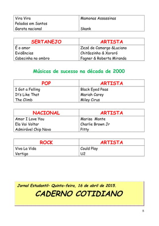 Vira Vira
Pelados em Santos
Garota nacional
Mamonas Assassinas
Skank
SERTANEJO ARTISTA
É o amor
Evidências
Cabecinha no ombro
Zezé de Camargo &Luciano
Chitãozinho & Xororó
Fagner & Roberta Miranda
Músicas de sucesso na década de 2000
POP ARTISTA
I Got a Felling
It’s Like That
The Climb
Black Eyed Peas
Mariah Carey
Miley Cirus
NACIONAL ARTISTA
Amor I Love You
Ela Vai Voltar
Admirável Chip Novo
Marisa Monte
Charlie Brown Jr
Pitty
ROCK ARTISTA
Viva La Vida
Vertigo
Could Play
U2
8
Jornal Estudantil– Quinta-feira, 16 de abril de 2015.
CADERNO COTIDIANO
 