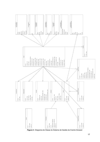 Figura 2 -​ Diagrama de Classe do Sistema de Gestão da Creche Girassol
17
 