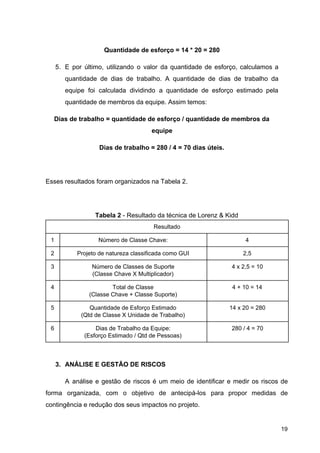 Quantidade de esforço = 14 * 20 = 280
5. E por último, utilizando o valor da quantidade de esforço, calculamos a
quantidade de dias de trabalho. A quantidade de dias de trabalho da
equipe foi calculada dividindo a quantidade de esforço estimado pela
quantidade de membros da equipe. Assim temos:
Dias de trabalho = quantidade de esforço / quantidade de membros da
equipe
Dias de trabalho = 280 / 4 = 70 dias úteis.
Esses resultados foram organizados na Tabela 2.
Tabela 2​ - Resultado da técnica de Lorenz & Kidd
Resultado
1 Número de Classe Chave: 4
2 Projeto de natureza classificada como GUI 2,5
3 Número de Classes de Suporte
(Classe Chave X Multiplicador)
4 x 2,5 = 10
4 Total de Classe
(Classe Chave + Classe Suporte)
4 + 10 = 14
5 Quantidade de Esforço Estimado
(Qtd de Classe X Unidade de Trabalho)
14 x 20 = 280
6 Dias de Trabalho da Equipe:
(Esforço Estimado / Qtd de Pessoas)
280 / 4 = 70
3. ANÁLISE E GESTÃO DE RISCOS
A análise e gestão de riscos é um meio de identificar e medir os riscos de
forma organizada, com o objetivo de antecipá-los para propor medidas de
contingência e redução dos seus impactos no projeto.
19
 