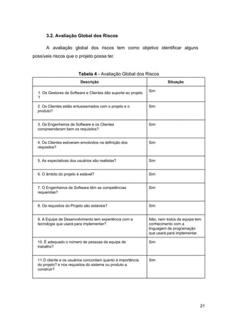 3.2. Avaliação Global dos Riscos
A avaliação global dos riscos tem como objetivo identificar alguns
possíveis riscos que o projeto possa ter.
Tabela 4​ - Avaliação Global dos Riscos
Descrição Situação
1. Os Gestores de Software e Clientes dão suporte ao projeto
?
Sim
2. Os Clientes estão entusiasmados com o projeto e o
produto?
Sim
3. Os Engenheiros de Software e os Clientes
compreenderam bem os requisitos?
Sim
4. Os Clientes estiveram envolvidos na definição dos
requisitos?
Sim
5. As expectativas dos usuários são realistas? Sim
6. O âmbito do projeto é estável? Sim
7. O Engenheiros de Software têm as competências
requeridas?
Sim
8. Os requisitos do Projeto são estáveis? Sim
9. A Equipe de Desenvolvimento tem experiência com a
tecnologia que usará para implementar?
Não, nem todos da equipe tem
conhecimento com a
linguagem de programação
que usará para implementar.
10. É adequado o número de pessoas da equipe de
trabalho?
Sim
11.O cliente e os usuários concordam quanto à importância
do projeto? e nos requisitos do sistema ou produto a
construir?
Sim
21
 