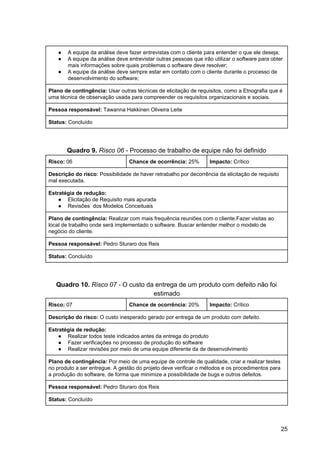 ● A equipe da análise deve fazer entrevistas com o cliente para entender o que ele deseja;
● A equipe da análise deve entrevistar outras pessoas que irão utilizar o software para obter
mais informações sobre quais problemas o software deve resolver;
● A equipe da análise deve sempre estar em contato com o cliente durante o processo de
desenvolvimento do software;
Plano de contingência:​ Usar outras técnicas de elicitação de requisitos, como a Etnografia que é
uma técnica de observação usada para compreender os requisitos organizacionais e sociais.
Pessoa responsável: ​Tawanna Hakkinen Oliveira Leite
Status:​ Concluído
Quadro 9.​ ​Risco 06 -​ Processo de trabalho de equipe não foi definido
Risco:​ 06 Chance de ocorrência:​ 25% Impacto:​ Crítico
Descrição do risco:​ Possibilidade de haver retrabalho por decorrência da elicitação de requisito
mal executada.
Estratégia de redução:
● Elicitação de Requisito mais apurada
● Revisões dos Modelos Conceituais
Plano de contingência:​ Realizar com mais frequência reuniões com o cliente.Fazer visitas ao
local de trabalho onde será implementado o software. Buscar entender melhor o modelo de
negócio do cliente.
Pessoa responsável: ​Pedro Sturaro dos Reis
Status:​ Concluído
Quadro 10.​ Risco 07 -​ O custo da entrega de um produto com defeito não foi
estimado
Risco:​ 07 Chance de ocorrência:​ 20% Impacto:​ Crítico
Descrição do risco:​ O custo inesperado gerado por entrega de um produto com defeito.
Estratégia de redução:
● Realizar todos teste indicados antes da entrega do produto
● Fazer verificações no processo de produção do software
● Realizar revisões por meio de uma equipe diferente da de desenvolvimento
Plano de contingência:​ Por meio de uma equipe de controle de qualidade, criar e realizar testes
no produto a ser entregue. A gestão do projeto deve verificar o métodos e os procedimentos para
a produção do software, de forma que minimize a possibilidade de bugs e outros defeitos.
Pessoa responsável: ​Pedro Sturaro dos Reis
Status:​ Concluído
25
 