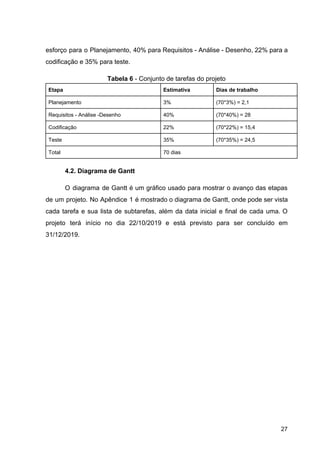 esforço para o Planejamento, 40% para Requisitos - Análise - Desenho, 22% para a
codificação e 35% para teste.
Tabela 6 ​- Conjunto de tarefas do projeto
Etapa Estimativa Dias de trabalho
Planejamento 3% (70*3%) = 2,1
Requisitos - Análise -Desenho 40% (70*40%) = 28
Codificação 22% (70*22%) = 15,4
Teste 35% (70*35%) = 24,5
Total 70 dias
4.2. Diagrama de Gantt
O diagrama de Gantt é um gráfico usado para mostrar o avanço das etapas
de um projeto. No Apêndice 1 é mostrado o diagrama de Gantt, onde pode ser vista
cada tarefa e sua lista de subtarefas, além da data inicial e final de cada uma. ​O
projeto terá início no dia 22/10/2019 e está previsto para ser concluído em
31/12/2019.
27
 