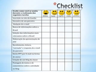 Avalie como você se sentiu
                                           *
durante a realização das
seguintes tarefas
                                  ótimo   bom   regular   ruim   péssimo
Inscrição no site do Goethe
Encontro de um parceiro
Redação do e-mail
Busca de informações sobre o
Brasil
Seleção das informações mais
relevantes sobre o Brasil
Elaboração da apresentação de
PPT
Recebimento, leitura,
”correção” e resposta do e-mail
do parceiro
Envio PPT por E-mail na forma
de anexo
Criação de um blog da classe
Postagem de textos e de
comentários sobre a atividade
no blog
 