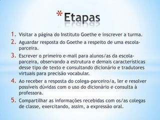 *
1.   Visitar a página do Instituto Goethe e inscrever a turma.
2.   Aguardar resposta do Goethe a respeito de uma escola-
     parceira.
3.   Escrever o primeiro e-mail para alunos/as da escola-
     parceira, observando a estrutura e demais características
     desse tipo de texto e consultando dicionário e tradutores
     virtuais para precisão vocabular.
4.   Ao receber a resposta do colega-parceiro/a, ler e resolver
     possíveis dúvidas com o uso do dicionário e consulta à
     professora.
5.   Compartilhar as informações recebidas com os/as colegas
     de classe, exercitando, assim, a expressão oral.
 
