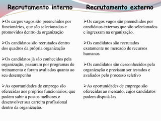 Recrutamento interno Recrutamento externo 
Os cargos vagos são preenchidos por 
funcionários, que são selecionados e 
promovidos dentro da organização 
Os candidatos são recrutados dentro 
dos quadros da própria organização 
Os candidatos já são conhecidos pela 
organização, passaram por programas de 
treinamento e foram avaliados quanto ao 
seu desempenho 
As oportunidades de emprego são 
oferecidas aos próprios funcionários, que 
podem subir a postos melhores e 
desenvolver sua carreira profissional 
dentro da organização. 
Os cargos vagos são preenchidos por 
candidatos externos que são selecionados 
e ingressam na organização. 
Os candidatos são recrutados 
exatamente no mercado de recursos 
humanos 
Os candidatos são desconhecidos pela 
organização e precisam ser testados e 
avaliados pelo processo seletivo 
As oportunidades de emprego são 
oferecidas ao mercado, cujos candidatos 
podem disputá-las 
 