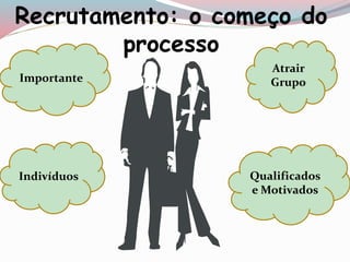 Recrutamento: o começo do 
processo 
Importante 
Atrair 
Grupo 
Indivíduos Qualificados 
e Motivados 
 