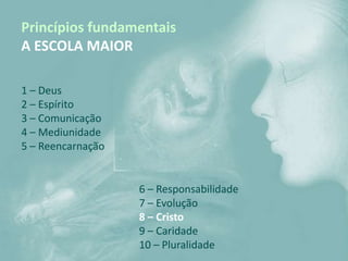 Princípios fundamentais
A ESCOLA MAIOR

1 – Deus
2 – Espírito
3 – Comunicação
4 – Mediunidade
5 – Reencarnação


                   6 – Responsabilidade
                   7 – Evolução
                   8 – Cristo
                   9 – Caridade
                   10 – Pluralidade
 