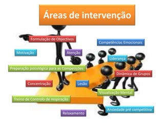 Áreas de intervenção
Motivação Atenção
Relaxamento
Concentração
Liderança
Lesão
Ansiedade pré competitiva
Dinâmica de Grupos
Competências Emocionais
Treino de Controlo de respiração
Visualização Mental
Formulação de Objectivos
Preparação psicológica para as Competições
 
