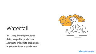 @PavelChunyayev
Waterfall
Test things before production
Gate changed to production
Aggregate changes to production
Approve delivery to production
 