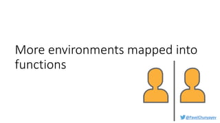 @PavelChunyayev
More environments mapped into
functions
 