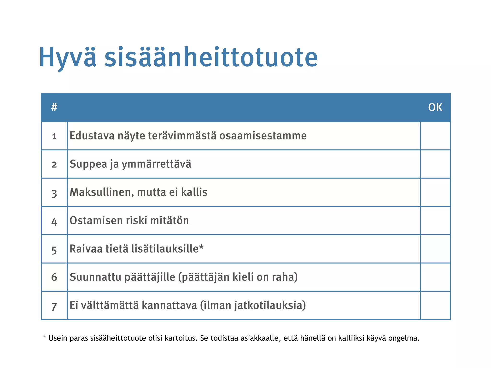 Hyvä sisäänheittotuote
# OK
1 Edustava näyte terävimmästä osaamisestamme
2 Suppea ja ymmärrettävä
3 Maksullinen, mutta ei kallis
4 Ostamisen riski mitätön
5 Raivaa tietä lisätilauksille*
6 Suunnattu päättäjille (päättäjän kieli on raha)
7 Ei välttämättä kannattava (ilman jatkotilauksia)
* Usein paras sisääheittotuote olisi kartoitus. Se todistaa asiakkaalle, että hänellä on kalliiksi käyvä ongelma.
 
