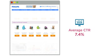 Average CTR
7.4%
 