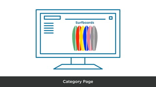 Category Page
Surfboards
 