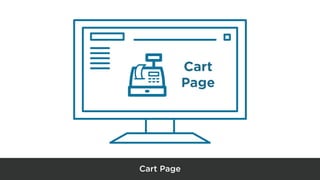 Cart Page
Cart
Page
 