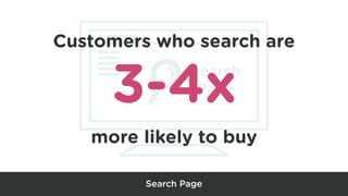 Increase Conversion and Boost Revenues with Personalised Recommendations