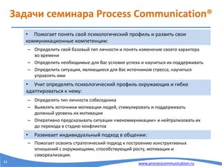 www.processcommunication.ru
Задачи семинара Process Communication®
• Помогает понять свой психологический профиль и развить свои
коммуникационные компетенции:
– Определить свой базовый тип личности и понять изменение своего характера
во времени
– Определить необходимые для Вас условия успеха и научиться их поддерживать
– Определить ситуации, являющиеся для Вас источником стресса, научиться
управлять ими
• Учит определять психологический профиль окружающих и гибко
адаптироваться к нему:
– Определять тип личности собеседника
– Выявлять источники мотивации людей, стимулировать и поддерживать
должный уровень их мотивации
– Оперативно предсказывать ситуации «мекоммуникации» и нейтрализовать их
до перехода в стадию конфликтов
• Развивает индивидуальный подход в общении:
– Помогает освоить стратегический подход к построению конструктивных
отношений с окружающими, способствующий росту, мотивации и
самореализации.
11
 