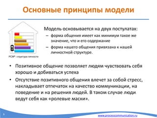 www.processcommunication.ru
Основные принципы модели
• Модель основывается на двух постулатах:
– форма общения имеет как минимум такое же
значение, что и его содержание
– форма нашего общения привязана к нашей
личностной структуре.
• Позитивное общение позволяет людям чувствовать себя
хорошо и добиваться успеха
• Отсутствие позитивного общения влечет за собой стресс,
накладывает отпечаток на качество коммуникации, на
поведение и на решения людей. В таком случае люди
ведут себя как «ролевые маски».
PCM®: cтруктура личности
5
 