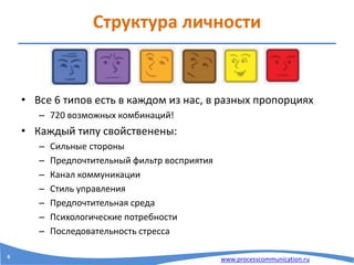 www.processcommunication.ru
Структура личности
• Все 6 типов есть в каждом из нас, в разных пропорциях
– 720 возможных комбинаций!
• Каждый типу свойственены:
– Сильные стороны
– Предпочтительный фильтр восприятия
– Канал коммуникации
– Стиль управления
– Предпочтительная среда
– Психологические потребности
– Последовательность стресса
6
 